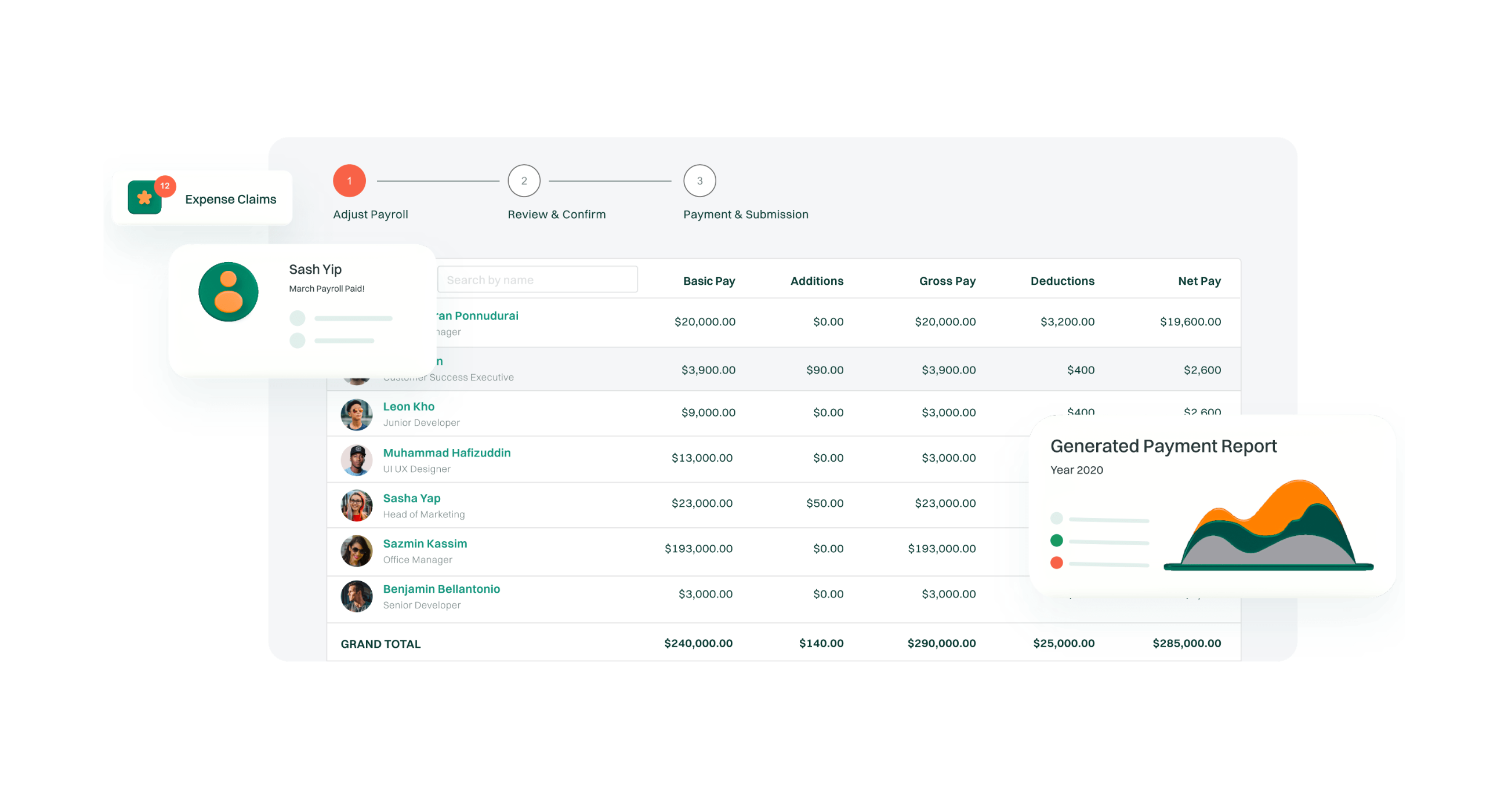 integration with payroll done automatically